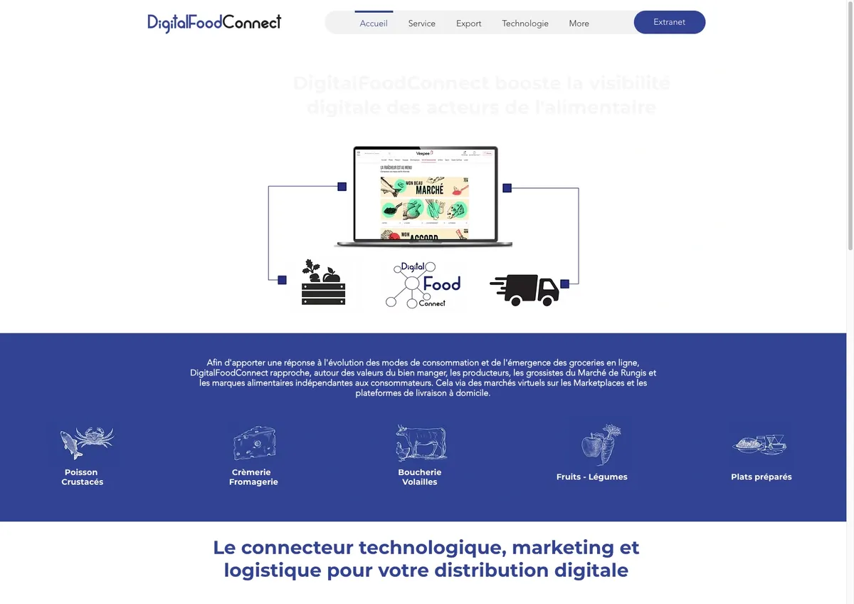 DIGITAL FOOD CONNECT