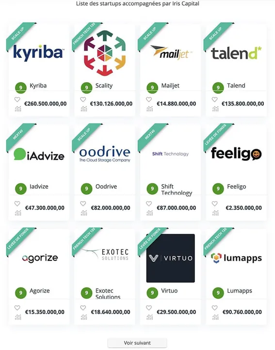 iris capital portfolio iris capital portfolio