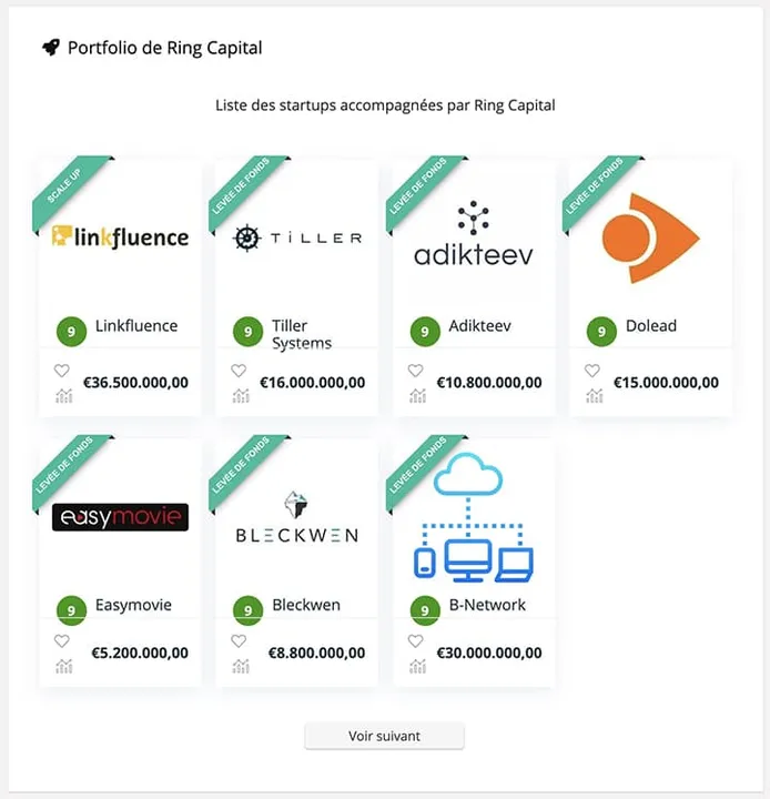 ring capital portfolio ring capital portfolio