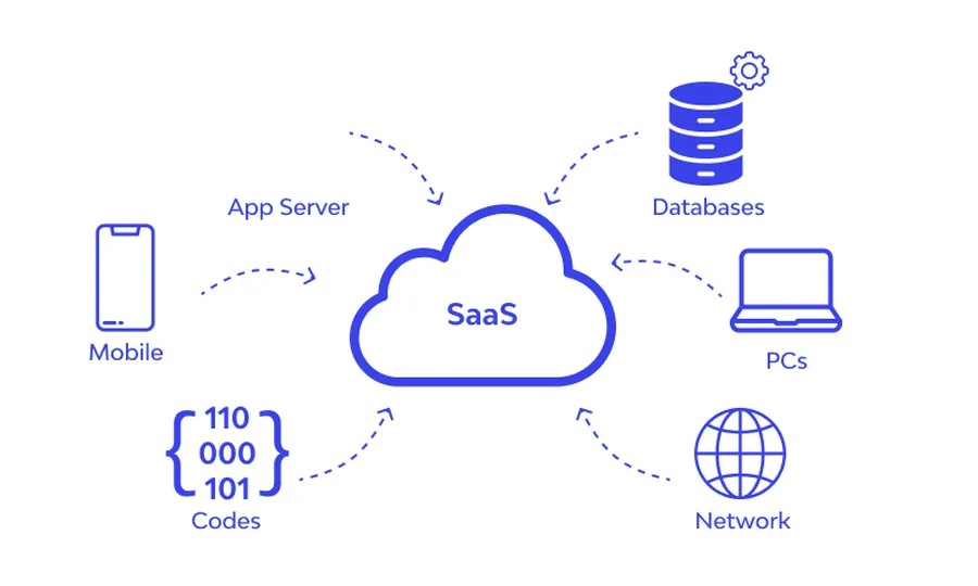 saas saas
